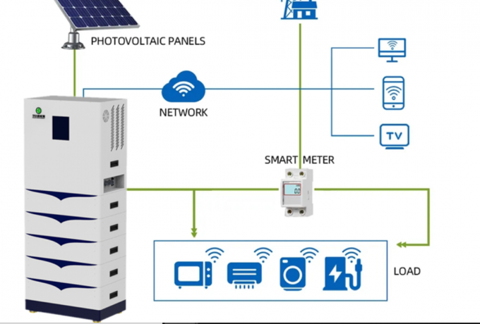 Lifepo4 48V Batería de litio 200Ah 400ah 51.2v Sistema de almacenamiento de energía para el hogar 2