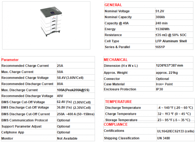 Lifepo4 48V Batería de litio 200Ah 400ah 51.2v Sistema de almacenamiento de energía para el hogar 3
