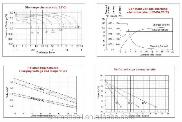 IFR14500 Baterías de electrónica de consumo 3.2V 600Mah AA Batería de litio para automóviles de juguete 0