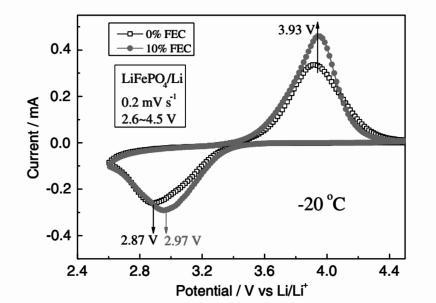 últimas noticias de la compañía sobre ¿Cómo mejorar el rendimiento a bajas temperaturas de las baterías de fosfato de hierro y litio?  3