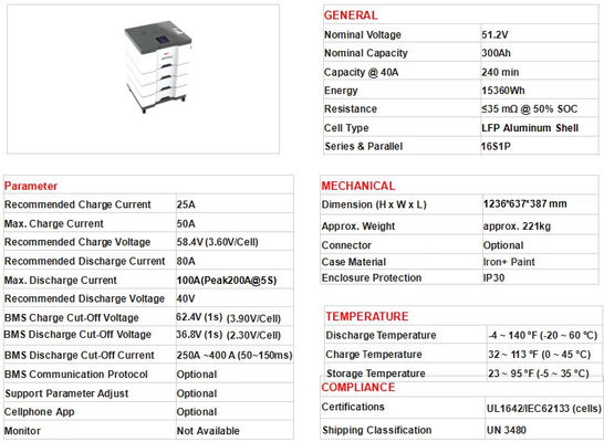 Lifepo4 48V Batería de litio 200Ah 400ah 51.2v Sistema de almacenamiento de energía para el hogar